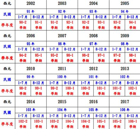 2002年是什麼年|民國22年出生 西元 年齢對照表・台灣國定假期